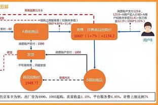 ?Respect！哈登右手食指赛前扭伤 带护具坚持作战！